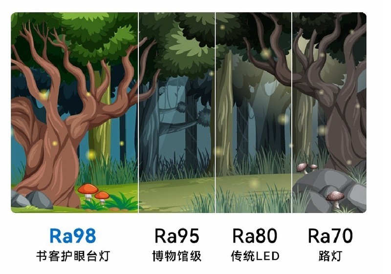 孩子用什么样的灯对眼睛没有伤害？分享多款满分护眼台灯