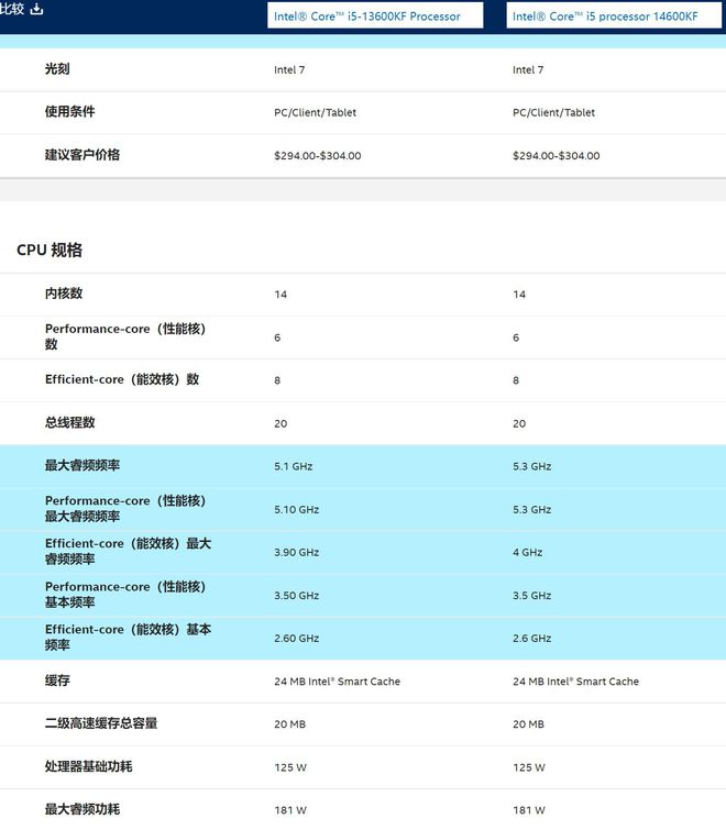 挤牙膏？ i5 13600KF大战i5 14600KF ROG Z790吹雪S体验