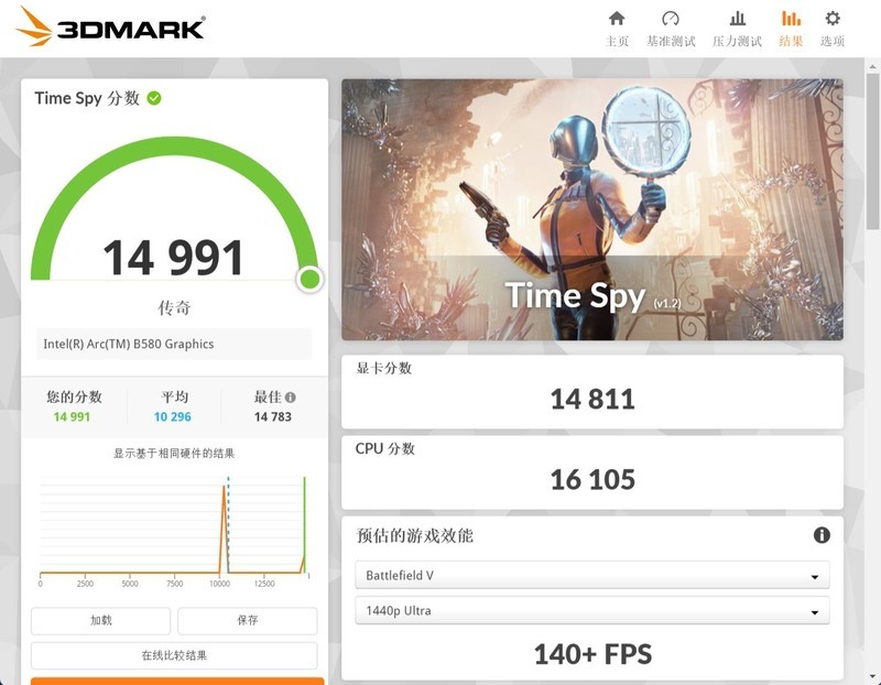 高颜值有实力 技嘉Z890 AORUS PRO ICE电竞冰雕评测