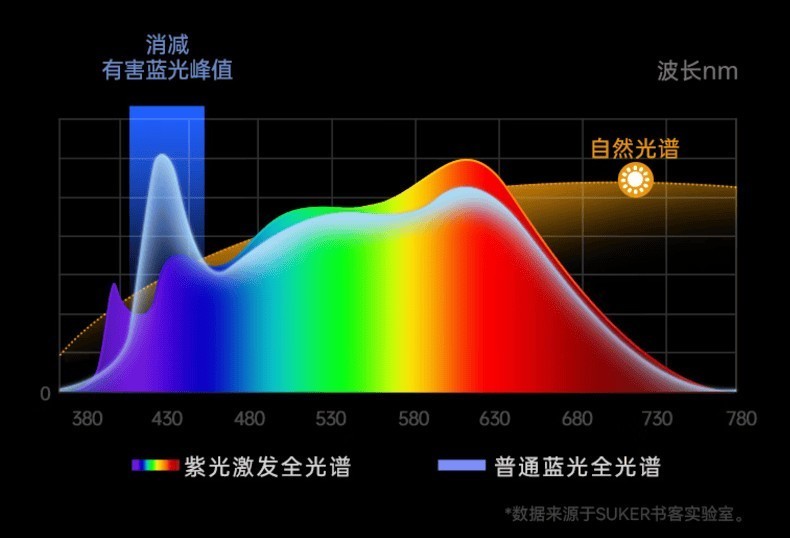 孩子护眼灯怎么选购好一点？选购护眼灯一定要注意的六个关键点