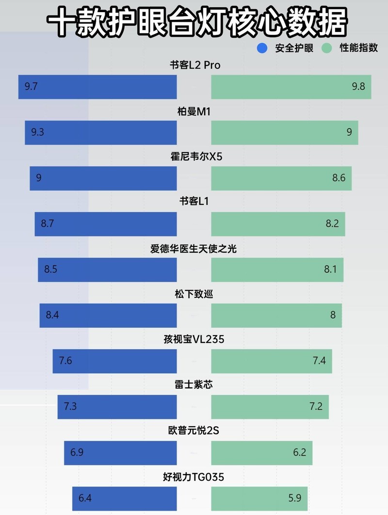 儿童护眼台灯买什么牌子好？儿童专业护眼台灯品牌全方位评测推荐