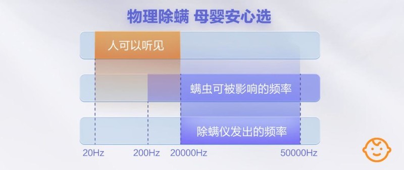 618买哪种牌子的除螨仪好用？强推2025年10大高口碑除螨仪品牌！