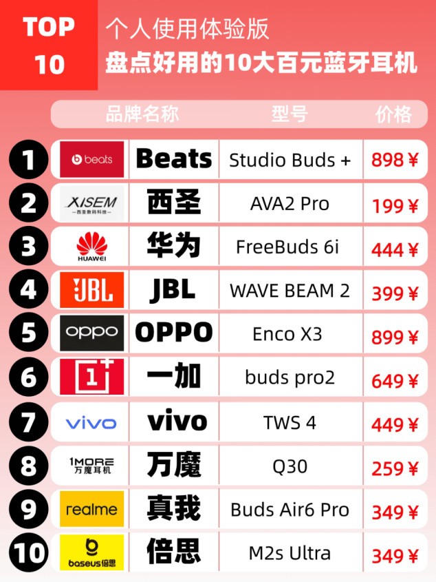 蓝牙耳机什么牌子的好性价比高？10款性价比超级高的蓝牙耳机分享