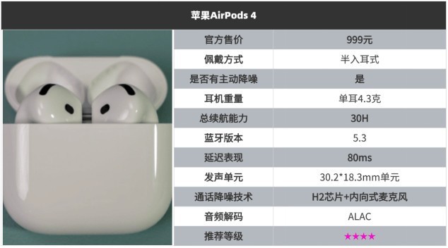 蓝牙耳机什么牌子的好性价比高？10款性价比超级高的蓝牙耳机分享