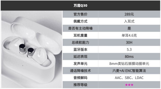 蓝牙耳机什么牌子的好性价比高？10款性价比超级高的蓝牙耳机分享