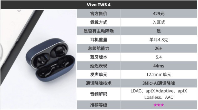 蓝牙耳机什么牌子的好性价比高？10款性价比超级高的蓝牙耳机分享