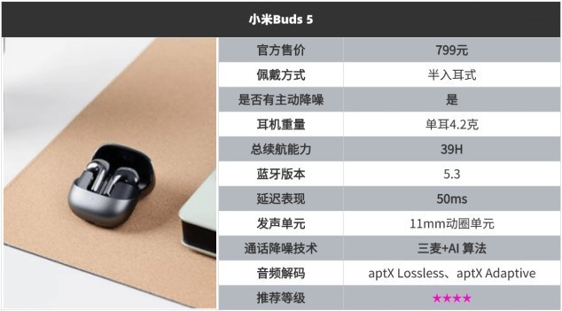 蓝牙耳机什么牌子的好性价比高？10款性价比超级高的蓝牙耳机分享