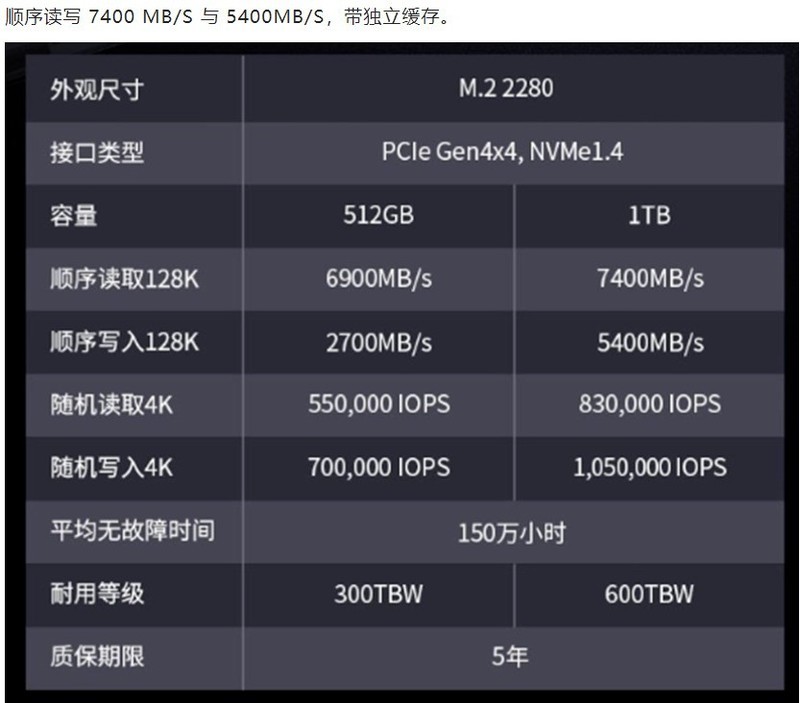 国产芯大量铺货，SSD正式进入白菜价时代