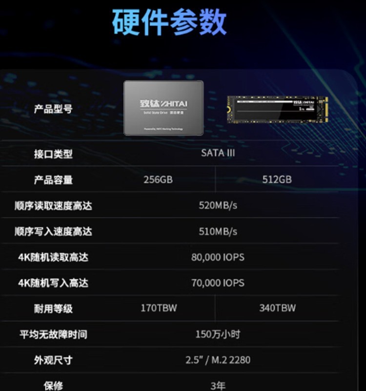 国产芯大量铺货，SSD正式进入白菜价时代