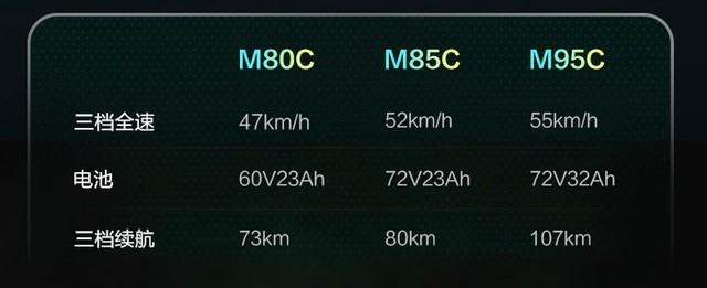 号称优化N系列所有短板，九号M95C电摩评测：107km+解决死亡摇摆