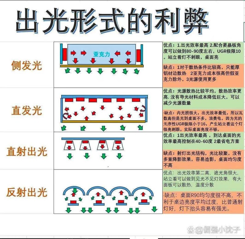 孩子用什么样的灯对眼睛没有伤害？分享多款满分护眼台灯