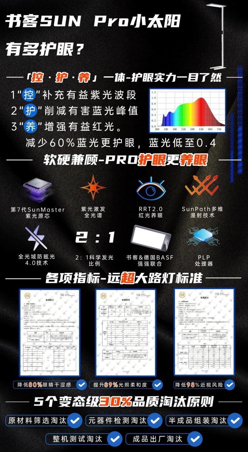 家庭用的落地台灯有哪些品牌好用？公认好用的五款护眼落地台灯