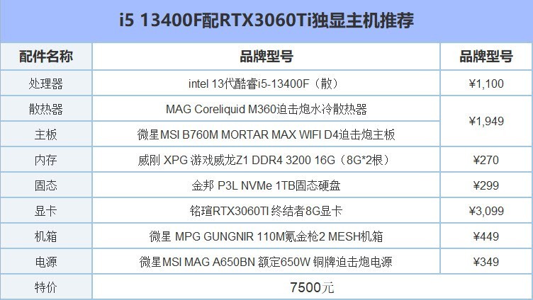 2K游戏畅快玩，i5-13400F配RTX3060Ti游戏主机配置推荐