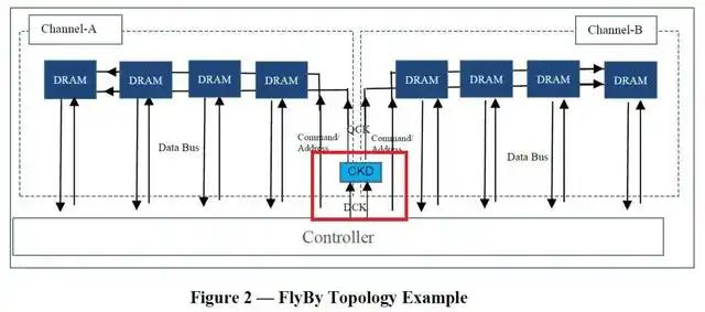 给9000MHz CUDIMM内存加2个“涡轮”风扇，GeIL金邦摩羯EVO-V体验