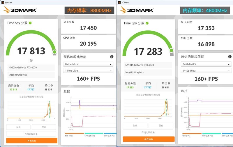 给9000MHz CUDIMM内存加2个“涡轮”风扇，GeIL金邦摩羯EVO-V体验