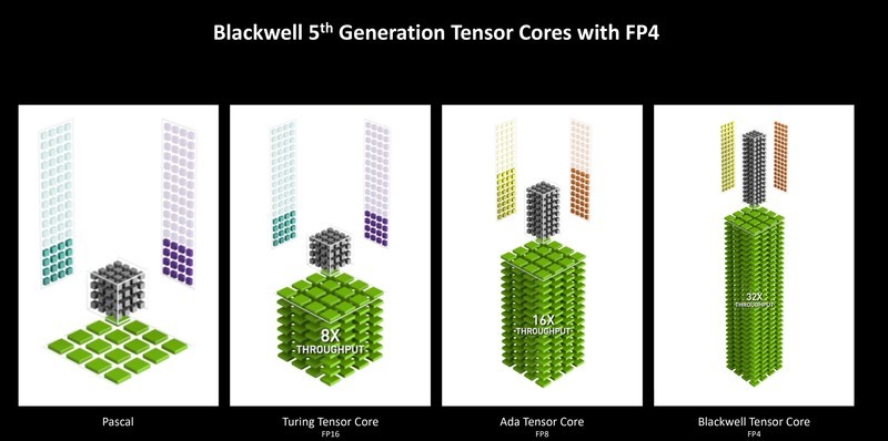 2K游戏神器 七彩虹iGame GeForce RTX 5070 Ultra W OC 12GB评测