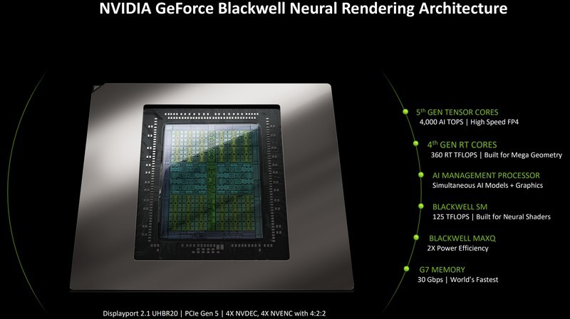 2K游戏神器 七彩虹iGame GeForce RTX 5070 Ultra W OC 12GB评测