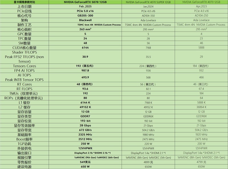 2K游戏神器 七彩虹iGame GeForce RTX 5070 Ultra W OC 12GB评测