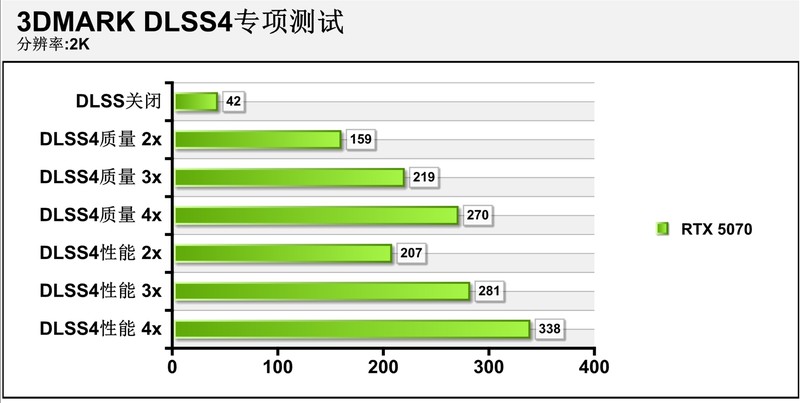 2K游戏神器 七彩虹iGame GeForce RTX 5070 Ultra W OC 12GB评测