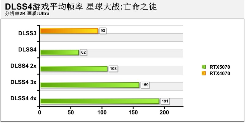 2K游戏神器 七彩虹iGame GeForce RTX 5070 Ultra W OC 12GB评测
