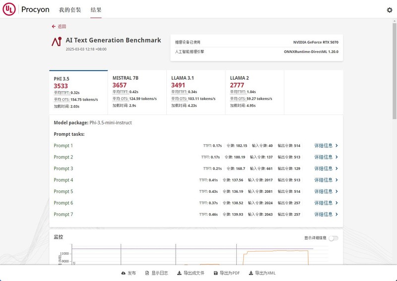 2K游戏神器 七彩虹iGame GeForce RTX 5070 Ultra W OC 12GB评测