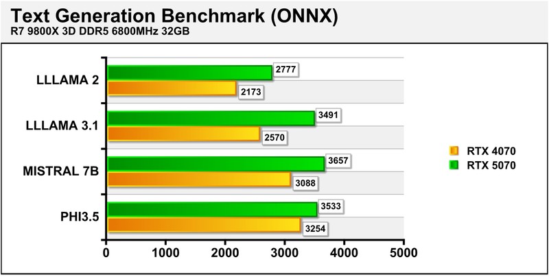 2K游戏神器 七彩虹iGame GeForce RTX 5070 Ultra W OC 12GB评测