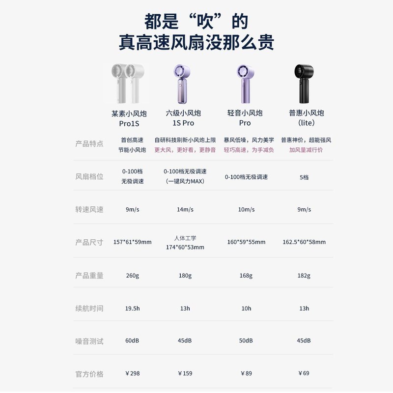把高端高速小风扇价格吹下来！ColdSky小风炮仅69元起