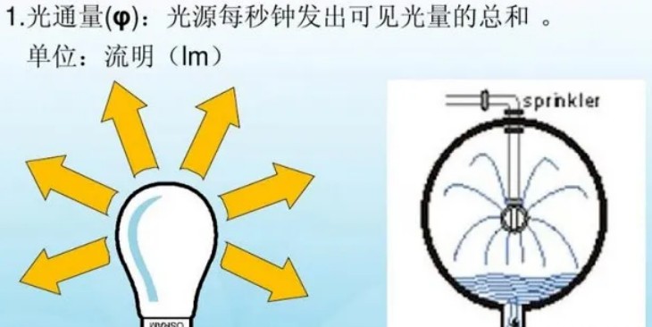 开学季大路灯哪个品牌最好？2024六大必读干货指南，买前必看