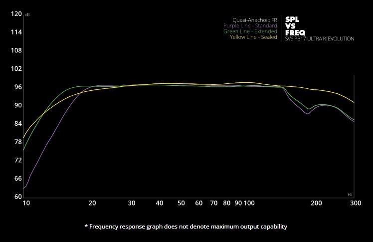 家庭影院的灵魂——美国SVS全新17-Ultra R|Evolution低音炮系列