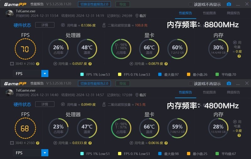 给9000MHz CUDIMM内存加2个“涡轮”风扇，GeIL金邦摩羯EVO-V体验