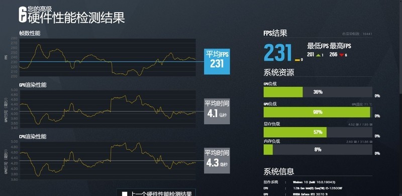 用深圳优惠券撸白色双塔风冷性价比咋样？东海双子星S9 EX装机实测