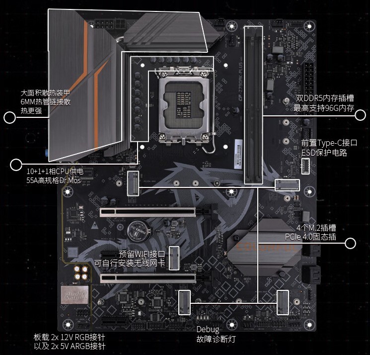 8000 左右的预算能配个比较好的台式吗？
