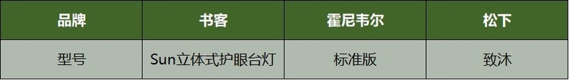 2024年护眼大路灯横评推荐：书客、霍尼韦尔、松下落地灯哪款才是性能之王？
