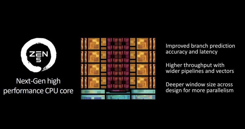 DIY玩家的盛会，Computex 2024电脑展AMD为大家带来了什么好玩的东西？
