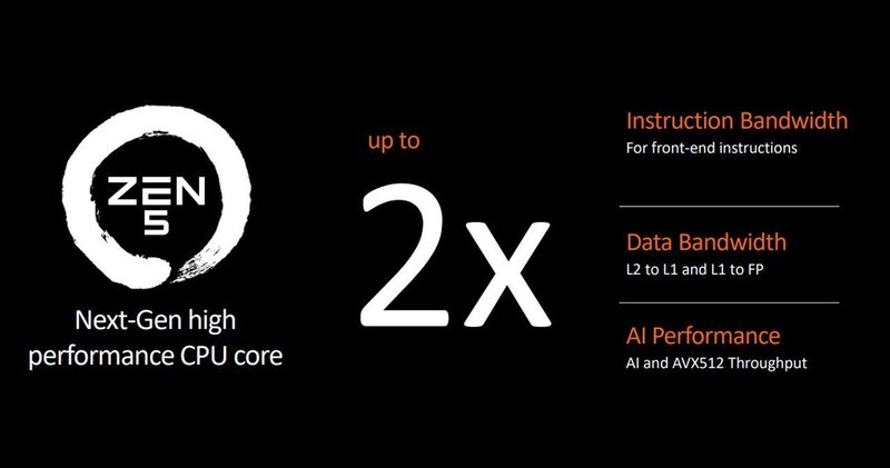 DIY玩家的盛会，Computex 2024电脑展AMD为大家带来了什么好玩的东西？