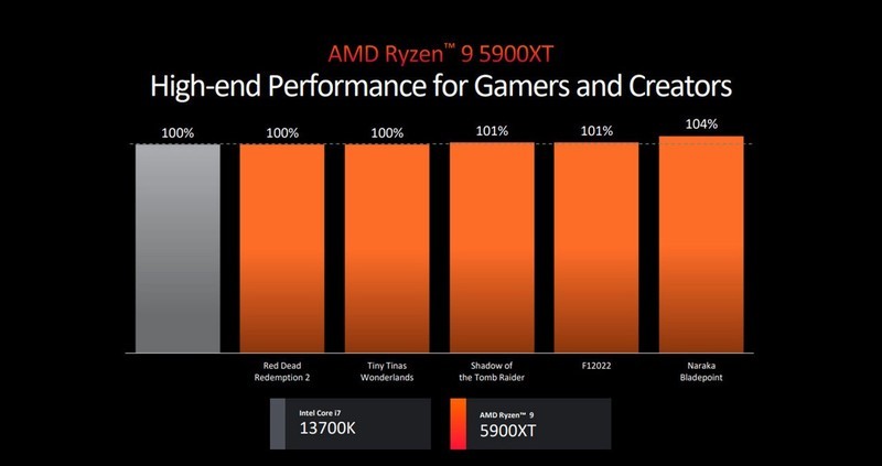 DIY玩家的盛会，Computex 2024电脑展AMD为大家带来了什么好玩的东西？