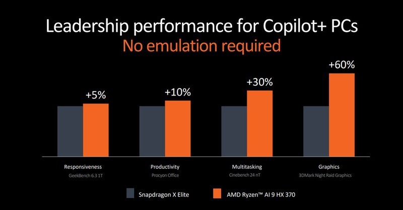 DIY玩家的盛会，Computex 2024电脑展AMD为大家带来了什么好玩的东西？