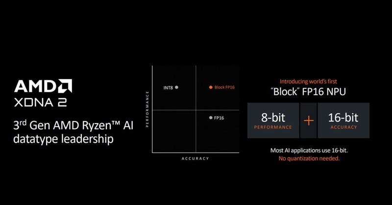 DIY玩家的盛会，Computex 2024电脑展AMD为大家带来了什么好玩的东西？
