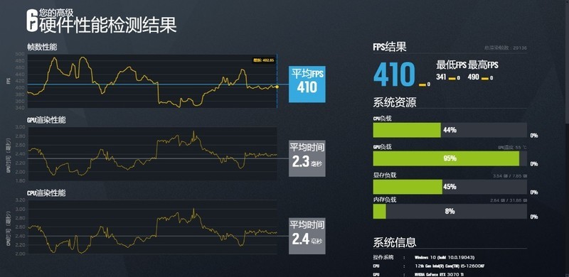 用深圳优惠券撸白色双塔风冷性价比咋样？东海双子星S9 EX装机实测