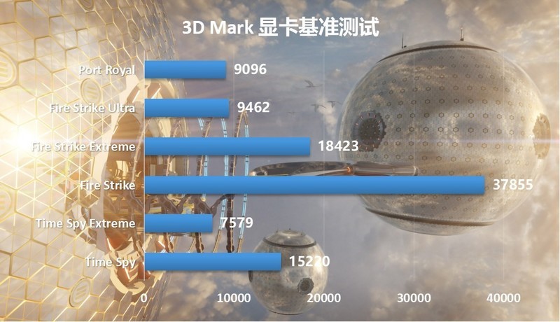 用深圳优惠券撸白色双塔风冷性价比咋样？东海双子星S9 EX装机实测
