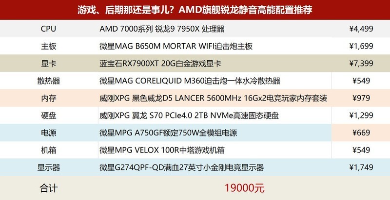 纯顶级配置，你可能不会关心，但有他在intel就不敢太懈怠