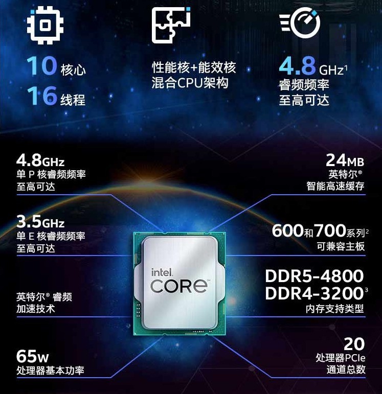 8000 左右的预算能配个比较好的台式吗？