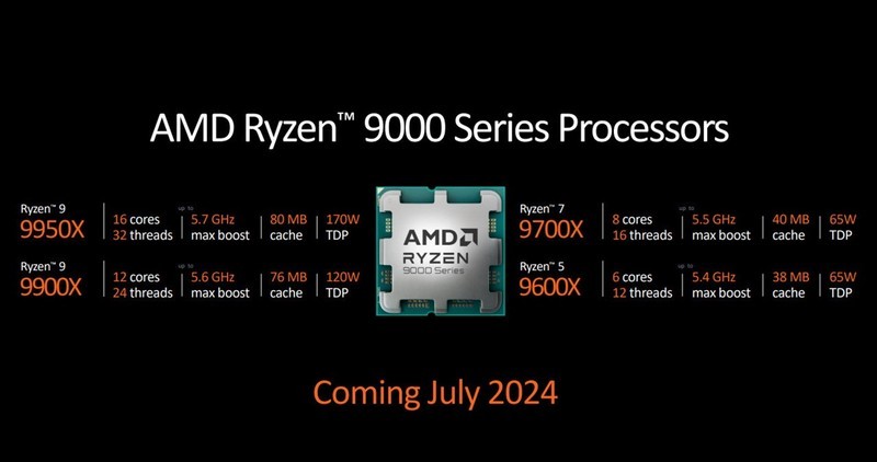 DIY玩家的盛会，Computex 2024电脑展AMD为大家带来了什么好玩的东西？