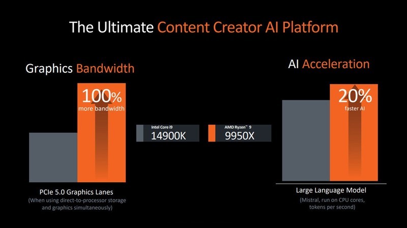 DIY玩家的盛会，Computex 2024电脑展AMD为大家带来了什么好玩的东西？