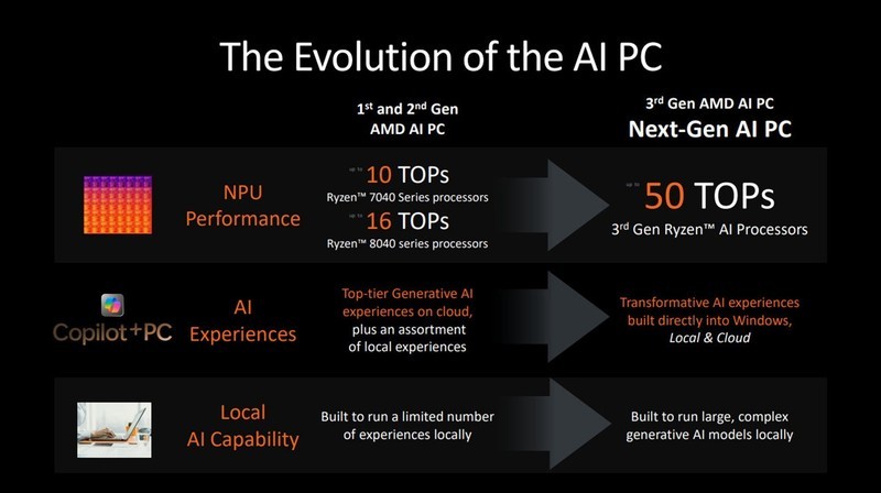 DIY玩家的盛会，Computex 2024电脑展AMD为大家带来了什么好玩的东西？