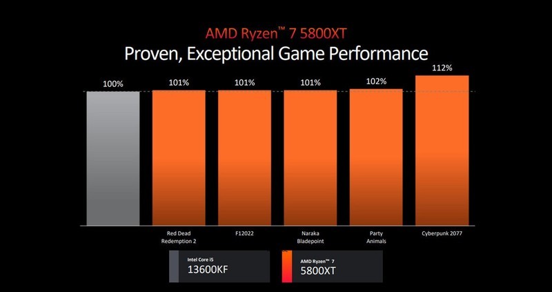 DIY玩家的盛会，Computex 2024电脑展AMD为大家带来了什么好玩的东西？