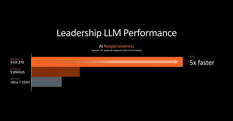 DIY玩家的盛会，Computex 2024电脑展AMD为大家带来了什么好玩的东西？