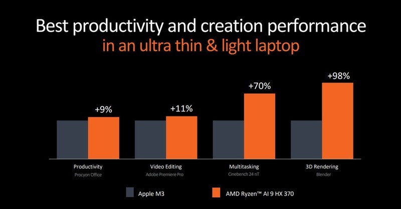 DIY玩家的盛会，Computex 2024电脑展AMD为大家带来了什么好玩的东西？