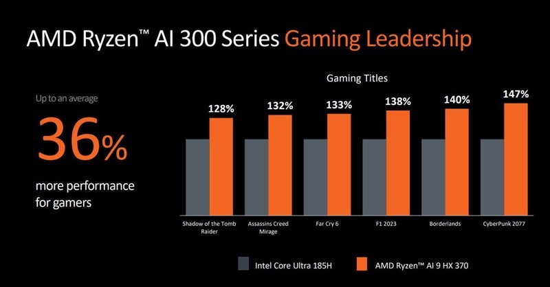 DIY玩家的盛会，Computex 2024电脑展AMD为大家带来了什么好玩的东西？