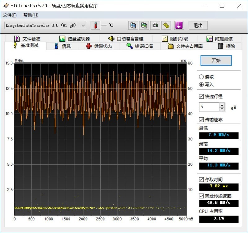 巨人如石！金士顿35周年纪念U盘全网首晒